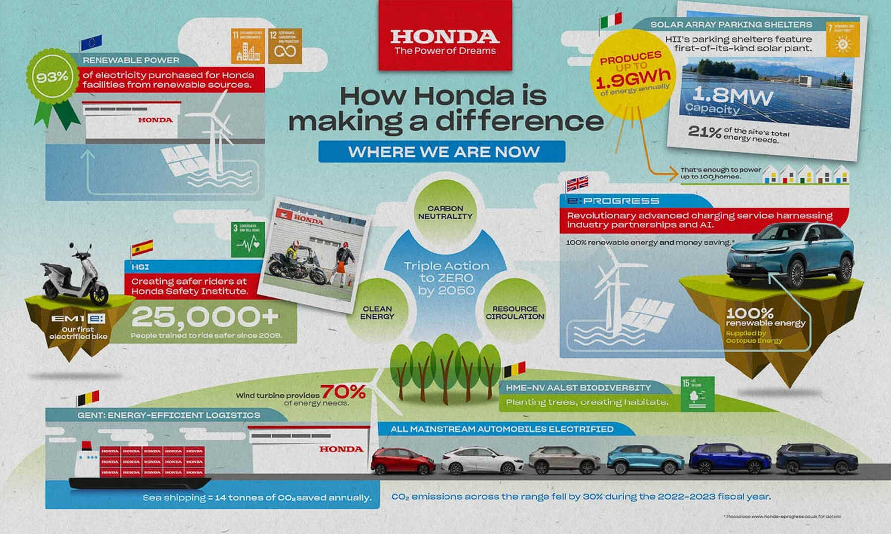 honda-sustainability-full.jpg